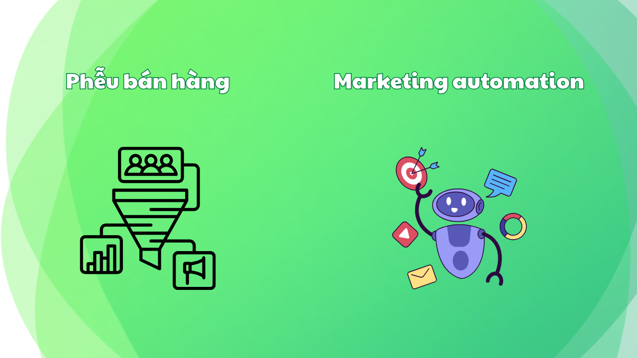 Private Traffic Là Gì? Cách xây dựng hệ thống Traffic bền vững 2025 2 phễu bán hàng và marketing automation