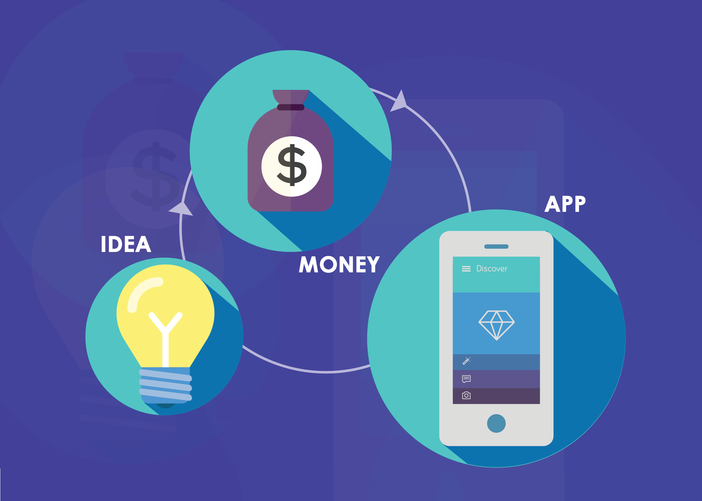 Bảng Báo Giá Thiết Kế App Mobile, Phát Triển Ứng Dụng Di Động | VietSoftware Việt Nam 31