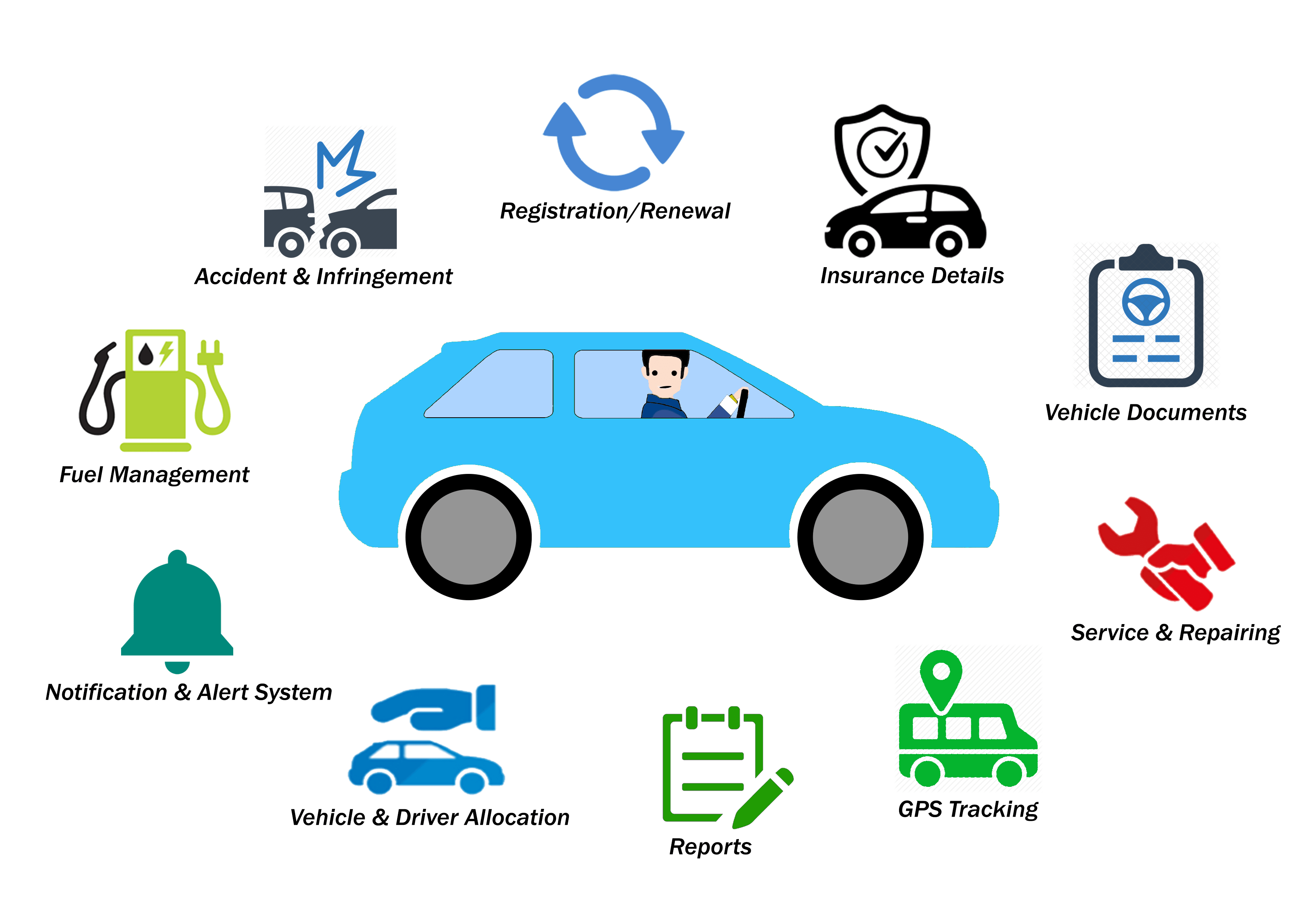 Phần Mềm App, Ứng Dụng Quản Lý Xe Ô Tô, Xe Khách, Xe Du Lịch Xe Khách Cho Thuê 40 Phần Mềm App, Ứng Dụng Quản Lý Xe Ô Tô, Xe Khách, Xe Du Lịch Xe Khách Cho Thuê 39