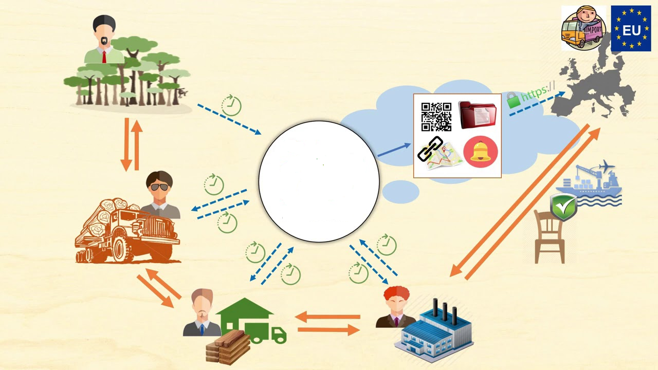 Truy Xuất Nguồn Gốc Gỗ Bằng Công Nghệ Blockchain Số #1 Việt Nam 2 Truy Xuất Nguồn Gốc Gỗ Bằng Công Nghệ Blockchain Số #1 Việt Nam 1
