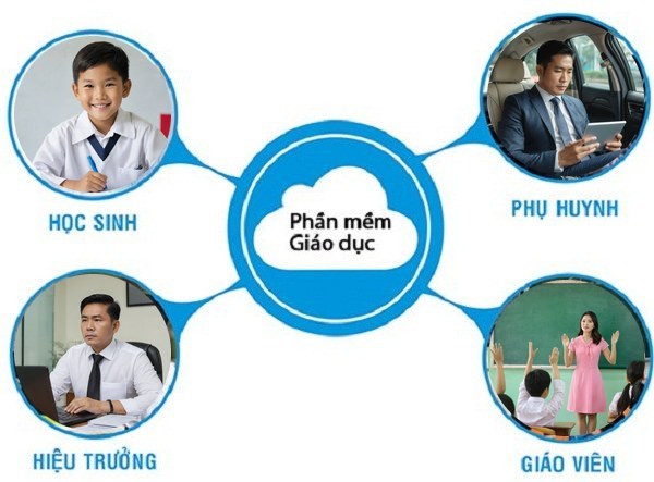 Lập Trình Phần Mềm Quản Lý Giáo Dục Và Ứng Dụng 20